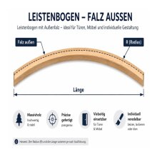 Leistenbogen FK-SGBXX0/FH2017, Falz aussen