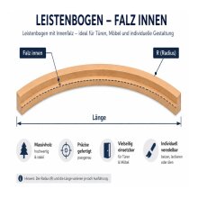 Leistenbogen FK-SGBXX1/FH2517, Falz innen