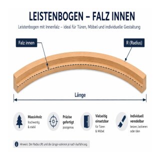 Leistenbogen FK-SGBXX1/FH1517, Falz innen