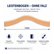 Leistenbogen FK-OTBXX0/P2814