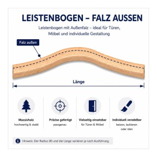 Leistenbogen FK-OTBXX0/FR15, Falz aussen
