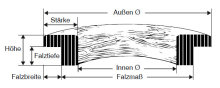 Glasleistenring f&uuml;r Zimmert&uuml;ren Profil 1 (1 Paar)