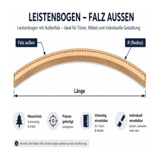 Leistenbogen FK-SGBXX0/FR36, Falz aussen